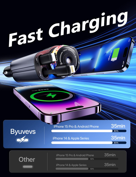شارژر فندکی خودرو 45 وات 5 کاره مدل D1 STARLIGHT CAR CHARGER D1